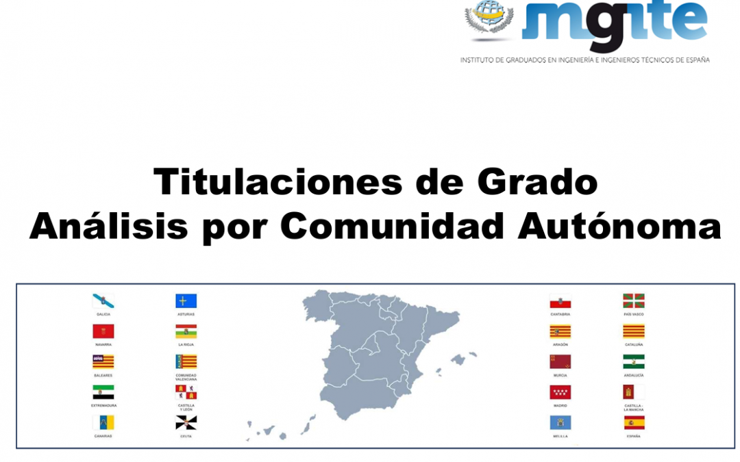 Informe de titulaciones universitarias de Ingeniería por CCAA